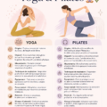 Illustration montrant une femme pratiquant le Yoga et une autre pratiquant le Pilates, symbolisant la comparaison entre les deux disciplines.