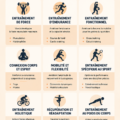 Femmes pratiquant différentes philosophies d'entraînement lors d'une séance de fitness.