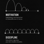 Illustration représentant l'équilibre entre motivation et discipline pour atteindre ses objectifs.