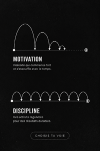 Illustration représentant l'équilibre entre motivation et discipline pour atteindre ses objectifs.