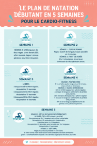 Femme nageant avec aisance dans une piscine, illustrant un programme de natation pour le cardio.