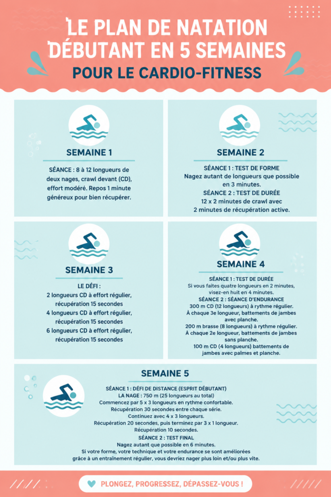 Femme nageant avec aisance dans une piscine, illustrant un programme de natation pour le cardio.