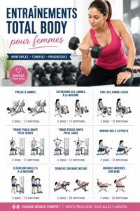 Femme s'exerçant avec des poids dans une salle de sport, représentant un entraînement complet pour les femmes.