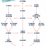 Femme en train de réaliser des exercices de HIIT à domicile
