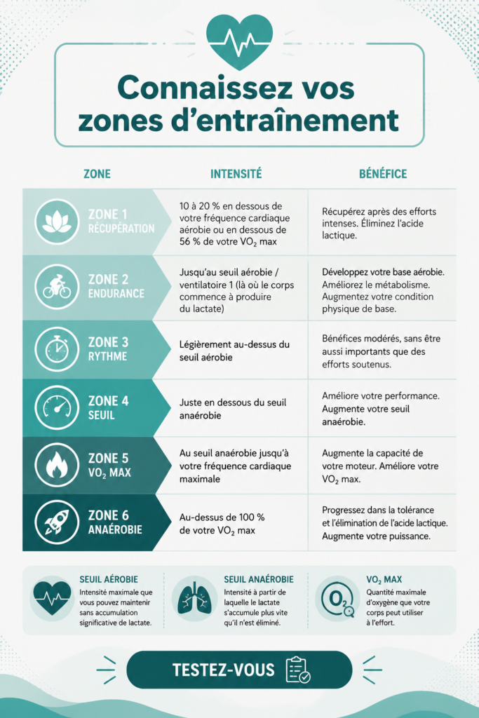 Femme courant sur un sentier, illustrant les différentes zones d'entraînement en fitness.