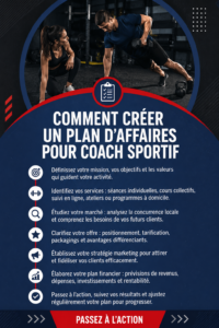 Femme développant son plan d'affaires pour le coaching sportif sur un ordinateur.