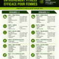 Femme faisant des exercices de fitness à domicile, transformant son corps avec un entraînement adapté.