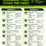 Femme faisant des exercices de fitness à domicile, transformant son corps avec un entraînement adapté.