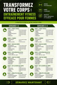Femme faisant des exercices de fitness à domicile, transformant son corps avec un entraînement adapté.