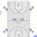 Femme en train de s'exercer avec le drill Rox au basket
