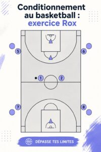 Femme en train de s'exercer avec le drill Rox au basket