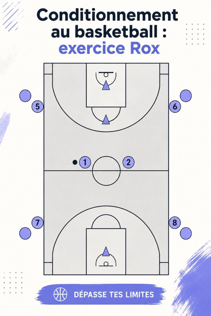 Femme en train de s'exercer avec le drill Rox au basket