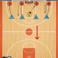 Drill de basketball 4 contre 4 en action