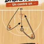 Un entraîneur montrant à une joueuse des exercices de basketball en un contre un.