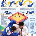 Infographie montrant les moments forts du judo aux JO de Rio 2016