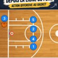 Femme pratiquant un mouvement de touche au basketball sur le terrain.