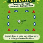 Joueuses de rugby s'entraînant ensemble avec des exercices 2v2 sur un terrain