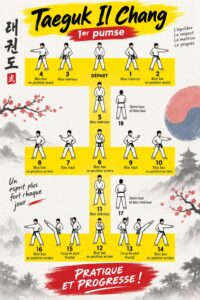Démonstration de Taeguk Il Chang en Taekwondo, mettant en avant les mouvements fluides et la posture correcte.